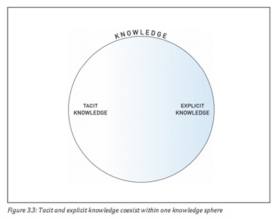 knowledge sphere